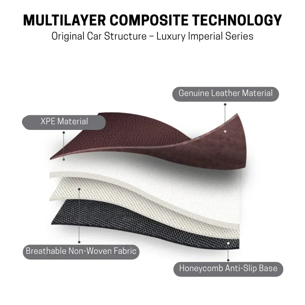 2026 Premium Full-Coverage Leather Car Floor Mats2
