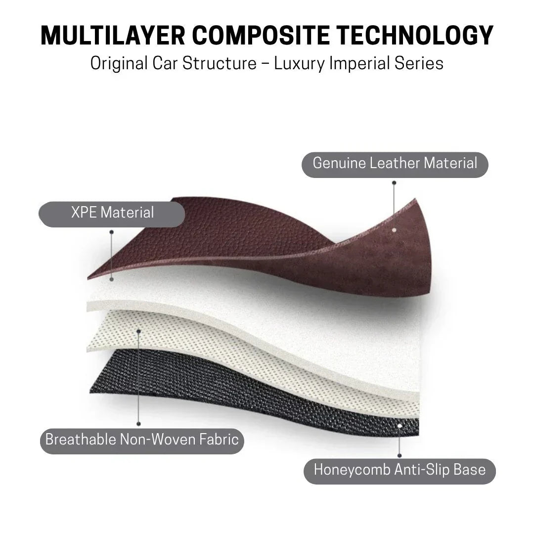 2026 Premium Full-Coverage Leather Car Floor Mats