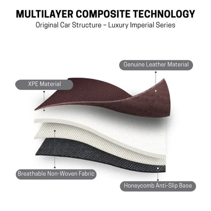 2026 Premium Full-Coverage Leather Car Floor Mats