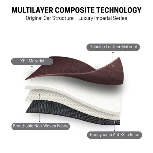 2026 Premium Full-Coverage Leather Car Floor Mats